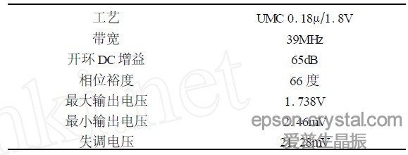 表1  比較器電路仿真結(jié)果。