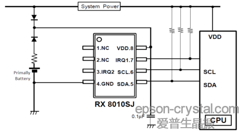 RX-8010SJ<a href='http://www.fuu-grace.com/RTC/' target='_blank'><u>(sh)r(sh)<a href='http://www.fuu-grace.com/RTC/' target='_blank'><u>r(sh)ģK</u></a></u></a>ӲO(sh)Ӌ(j)