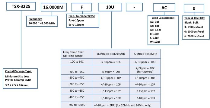 TSX-3225<a href='http://www.fuu-grace.com' target='_blank'><u></u></a>̖aҎ(gu)t̖Ҏ(gu)t